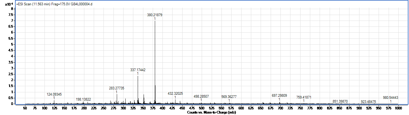 Seliprollol spectrum