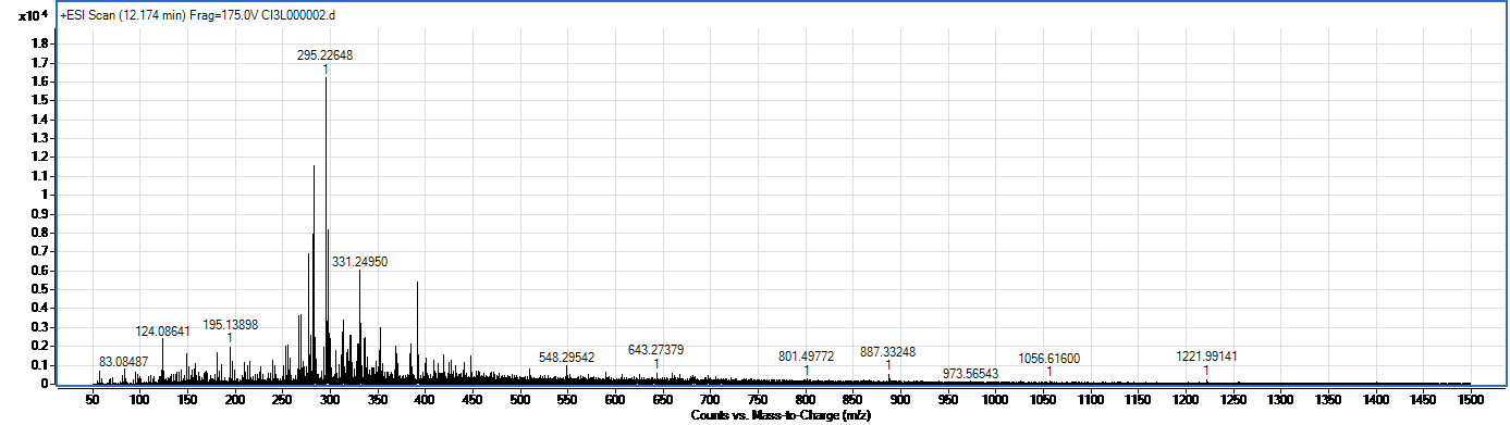 Veratramin spectrum