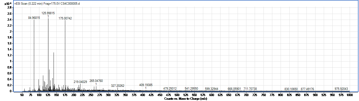 (+)-Leykosianidin spectrum