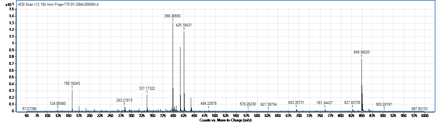 Solanidin spectrum