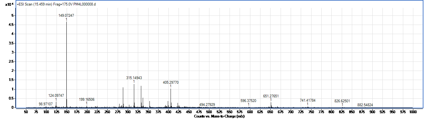 Saikosaponin D spectrum