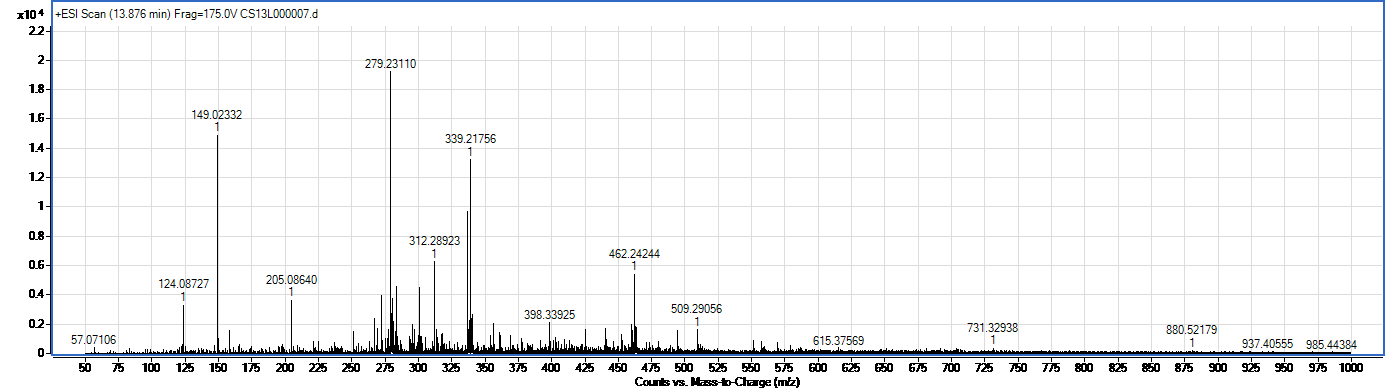 Sulfametazin spectrum