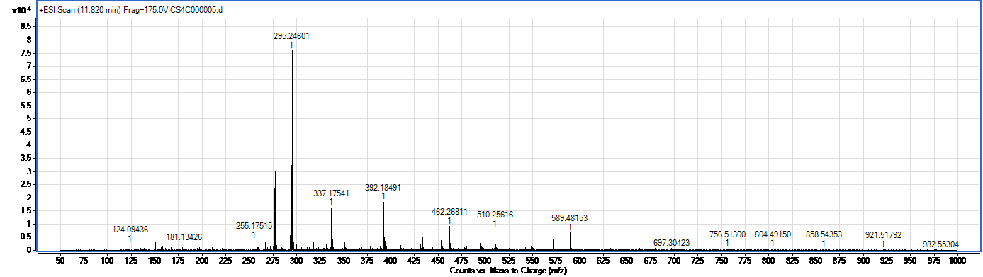 Veratramin spectrum