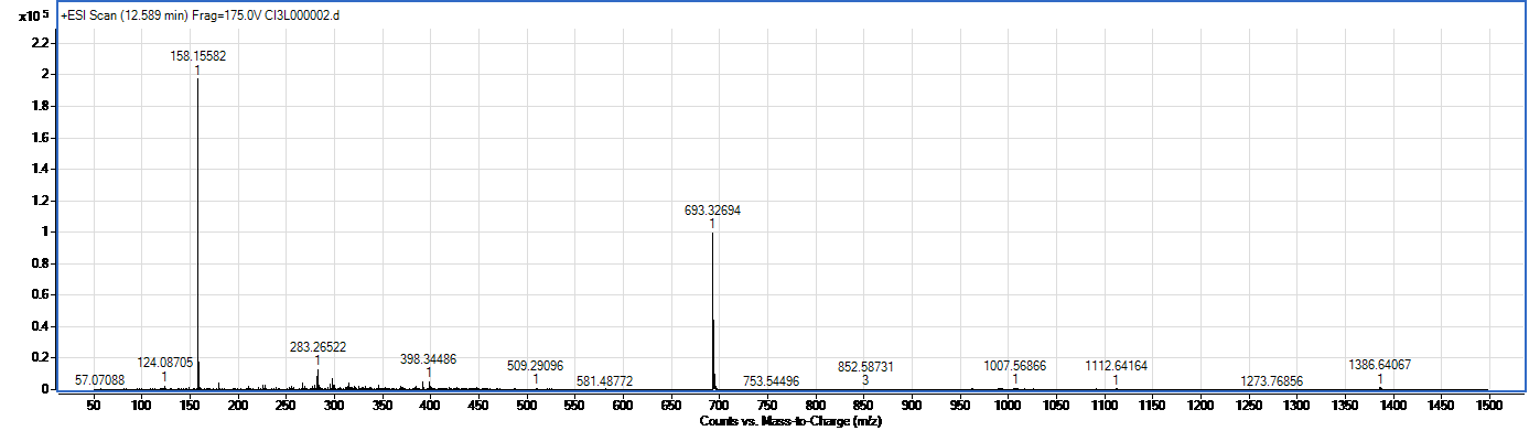 Klaritromitsin spectrum