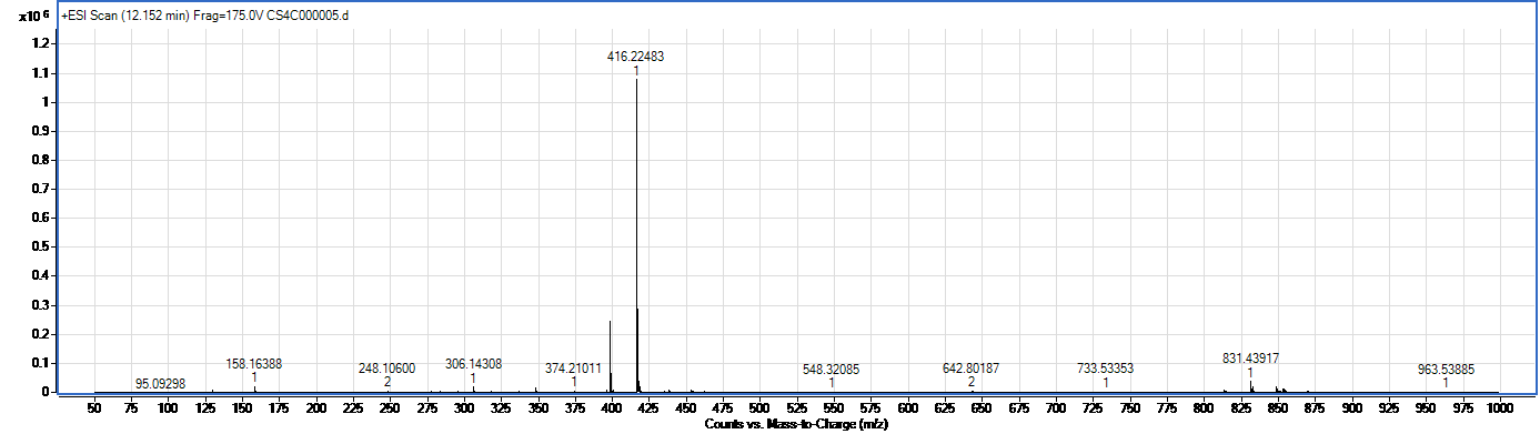 Shisandrin spectrum