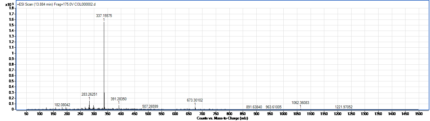 Dimetoksikurkumin spectrum