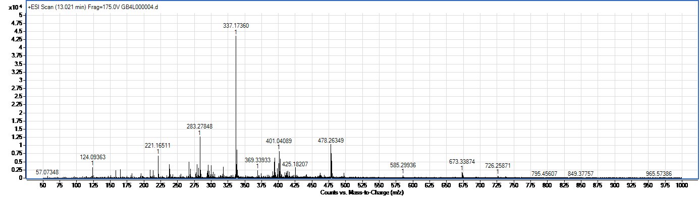 Dimetoksikurkumin spectrum