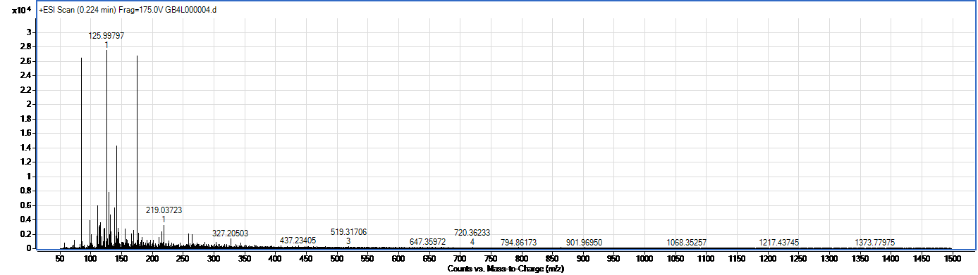 (+)-Leykosianidin spectrum