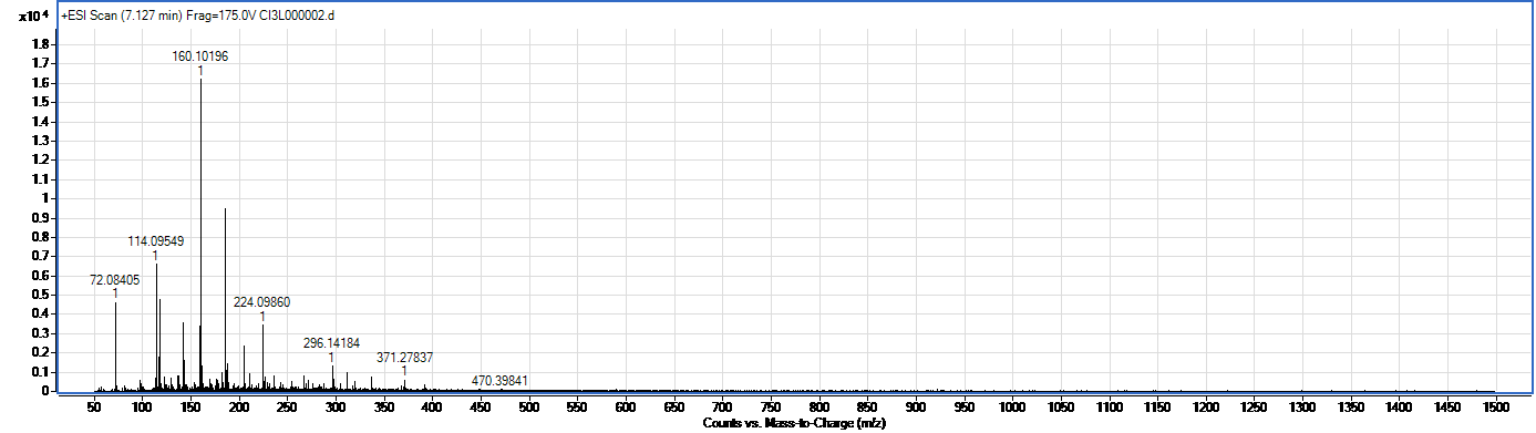 Oksatsillin spectrum