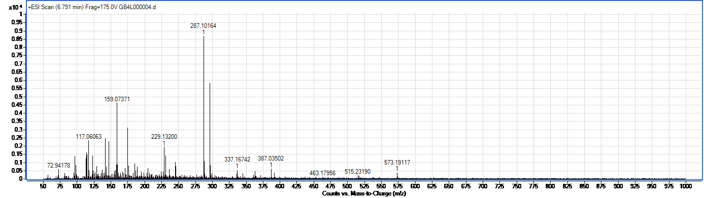 Piperin spectrum