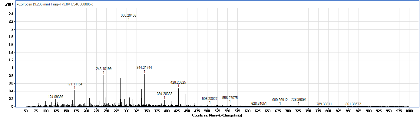 Ergokristinin spectrum