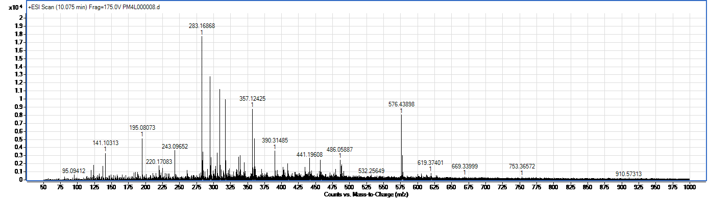 Sunitinib spectrum