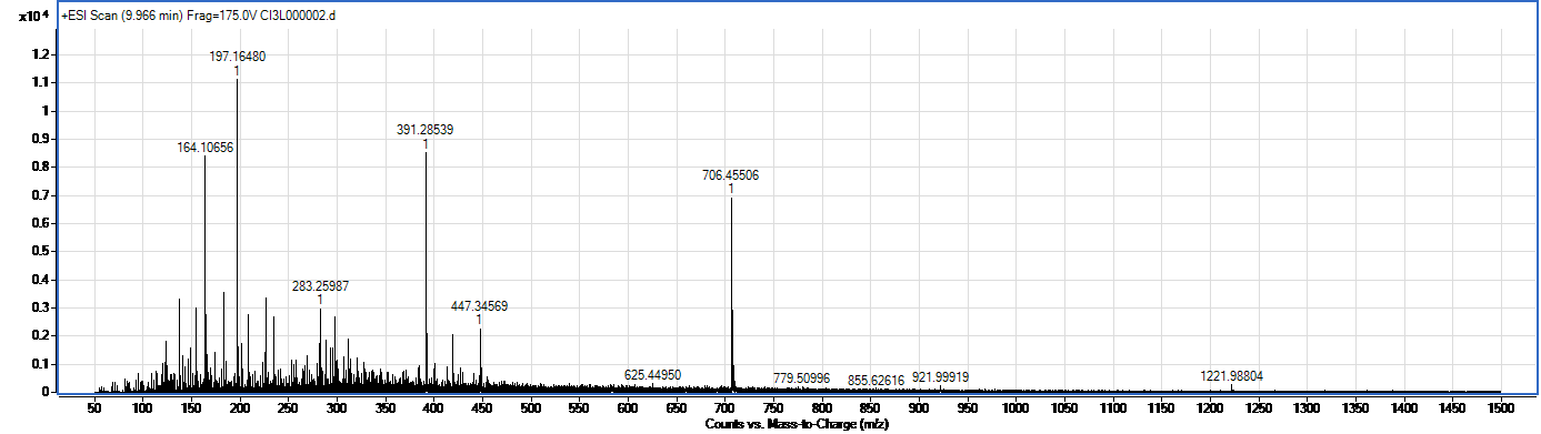 Idebenon spectrum