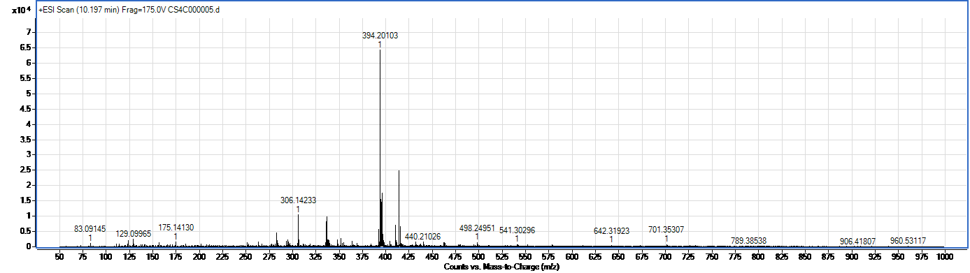 Erlotinib spectrum