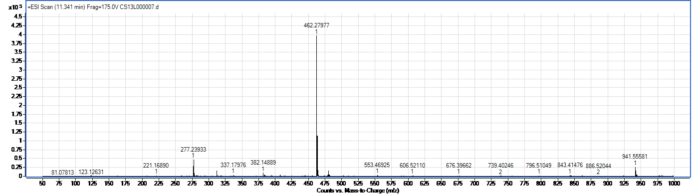 Pimosid spectrum