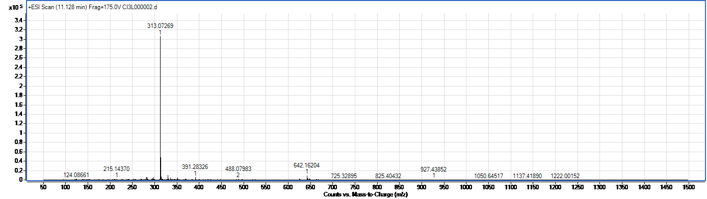 Aflatoxin B1 spectrum