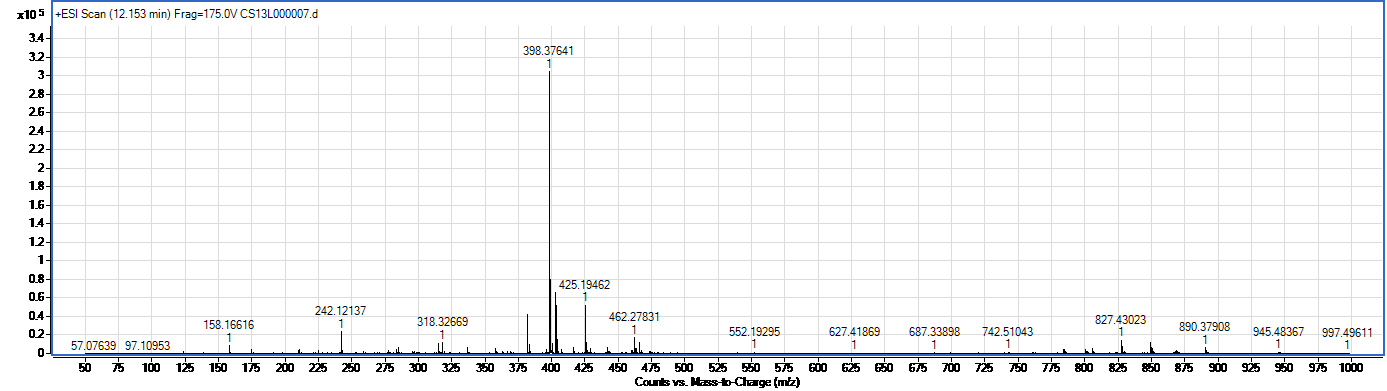 Solanidin spectrum